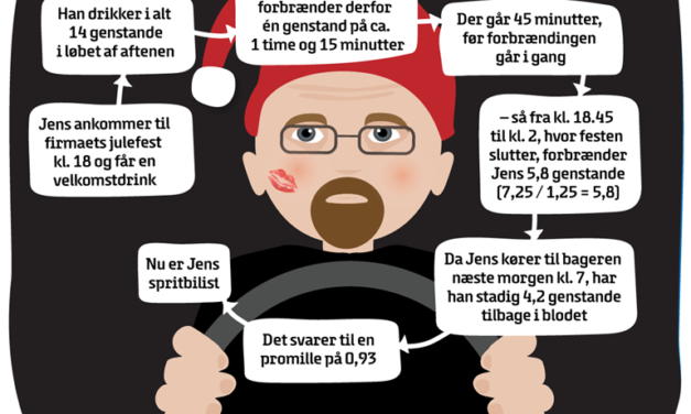 Det svære regnestykke dagen derpå!