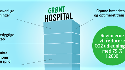 Regioner vil have grønne hospitaler i 2030!