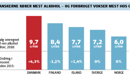 Regionerne vil af med dansk alkohol-rekord!